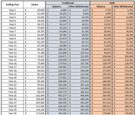 401k Vs Roth Ira Calculator Choosing Your Gold Ira | Free Download Nude Photo Gallery