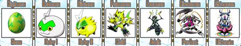 Pulsemon Evolution Line #03 by Digivolutenary on DeviantArt