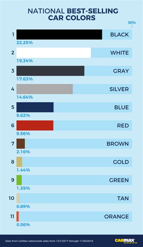 The Low-Down: The Most And Least Popular Car Colors By Model, Body Type ...