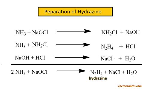 Hydrazine: Structure, Properties, and Uses - Chemistry Notes