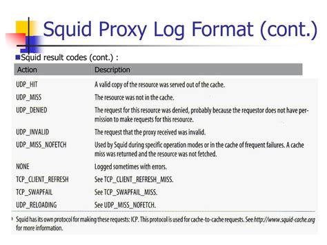 PPT - Common Log Format PowerPoint Presentation, free download - ID:4370779