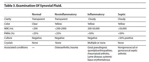 Septic Arthritis - Adult - Trauma - Orthobullets