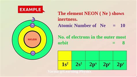 NEON Electron Configuration - YouTube