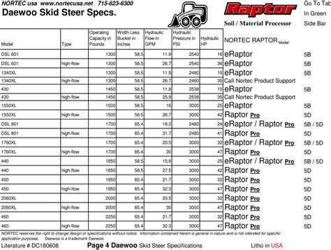 3B Skid Steer Specs - NEW