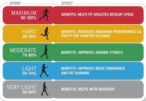 Heart rate training Part 1: Why Zones?