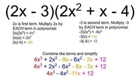 Multiplying Polynomials Educational Resources K12 Learning, Algebra I ...