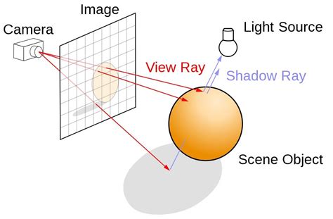 Ray Tracing | NVIDIA Developer