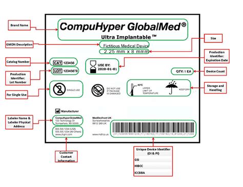 Medical Device Labels - Electronic Imaging Materials