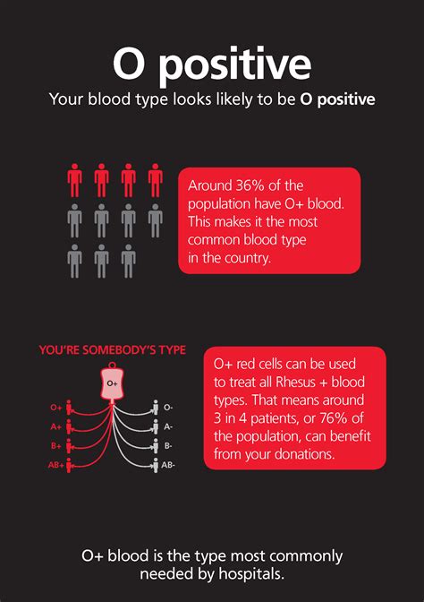 What's your blood type? - NHS Blood and Transplant