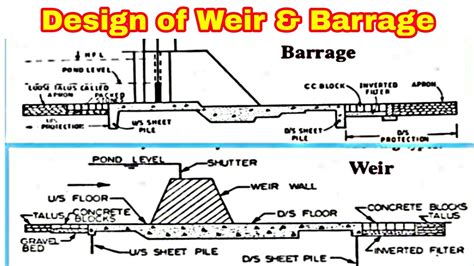 structural design of weir - provillus-reviewsbkqtesegls