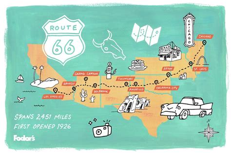 Road Trip Itinerary: Route 66 From Los Angeles to Chicago and Back Again
