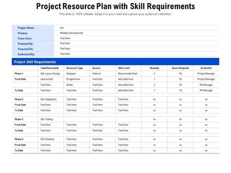 Project Resource Plan With Skill Requirements | Presentation Graphics ...