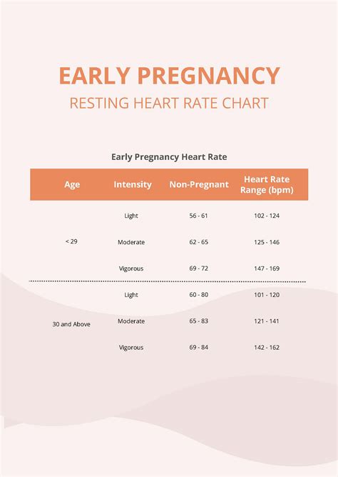 Pulse Rate Of Pregnant Outlet Stores | micoope.com.gt