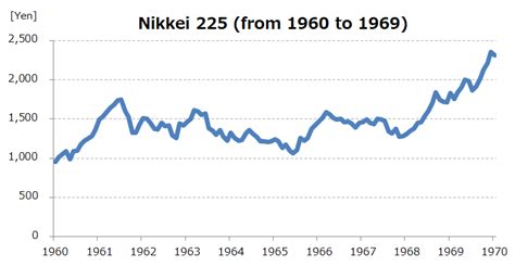 Nikkei Indexes