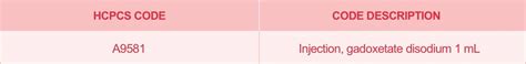 Contrast Reimbursement and Purchasing | Radiology US