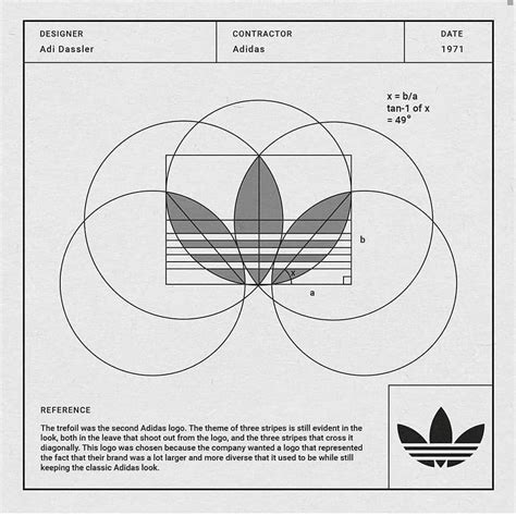 60 Logos Anatomy Guidelines - Now Academy | Graphic design logo, Logo ...