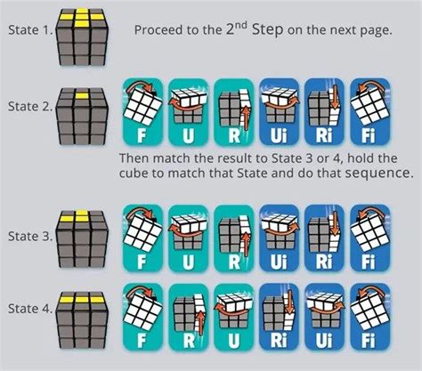 5-Step to Solve A 3u00d73 Rubiku2019s Cube | Rubiks cube, Solving a rubix cube, Rubiks cube ...