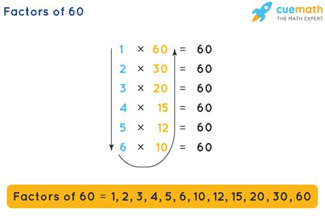 Factors of 60 | Prime Factorization of 60, Factor Tree of 60