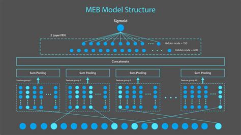 Microsoft Ontwikkelt Gigantisch Ai Model Voor Bing Techzine Nl | My XXX Hot Girl