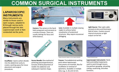 Laparoscopic Instruments With Names