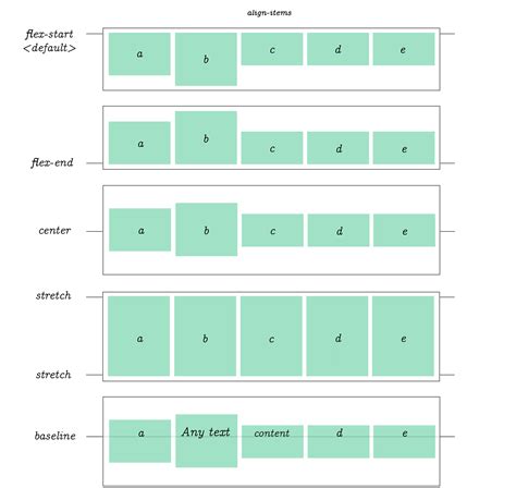 Construction piscine: Flexbox tutorial