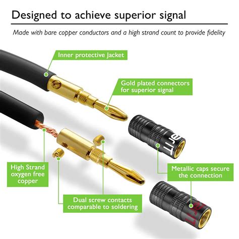 GearIT 12 AWG Speaker Wire Cable with Banana Plugs - Braided Jacket