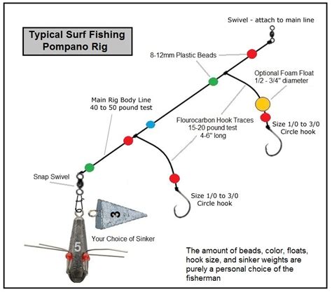 new to surf fishing. any suggestions for bait/ rigs is welcome.