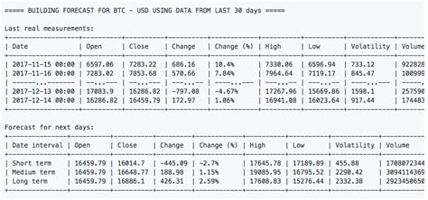 stock-forecast - PHP Magazine Network