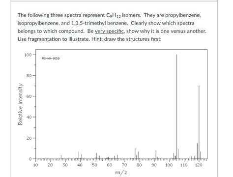 Solved The following three spectra represent C9H12 isomers. | Chegg.com