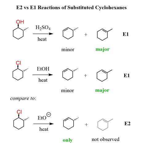 E2 and E1 Elimination Reactions of Cyclohexanes - Practice Problems