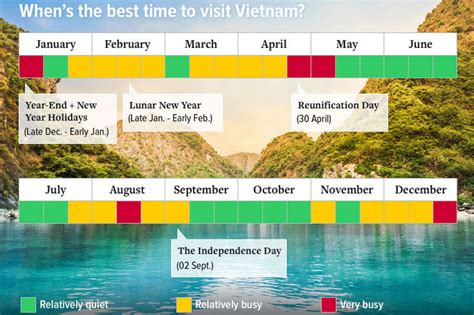 Best Time to Visit Vietnam by Region | Weather by Month