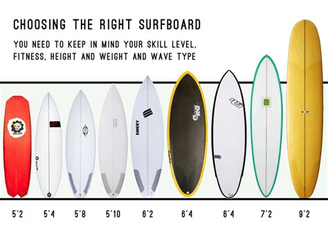 Which Size Surfboard Is Best For Beginners? – Surf Mentor