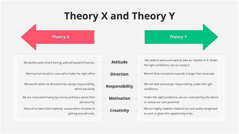 Theory X & Theory Y PowerPoint Template | Slidebazaar