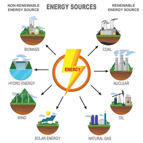 Energy Diagrams