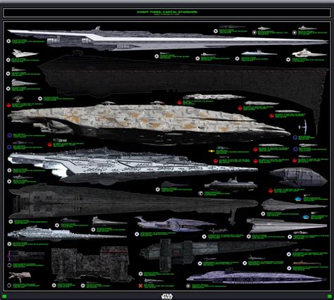 Star Wars Comparison Chart #3. Capital Starships, these are the official sizes, taken from Star ...