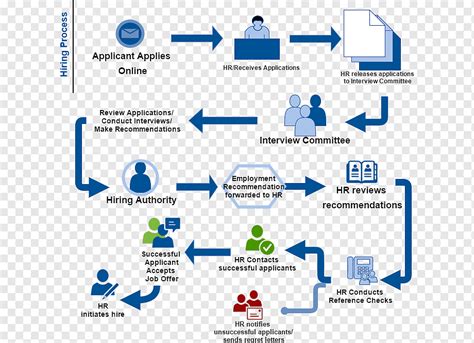 [DIAGRAM] Data Flow Diagram Recruitment Management System - MYDIAGRAM ...