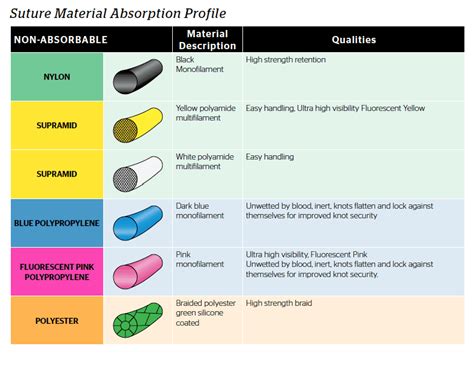 Absorbable Suture Profile – SilverGlide™