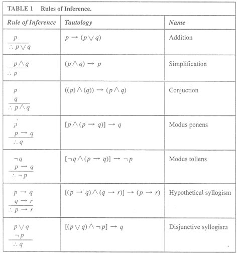 mathematical proof examples