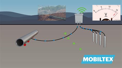 What is Cathodic Protection & Remote Monitoring? - Mobiltex - YouTube