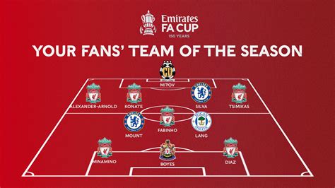 Emirates FA Cup on Twitter: "Introducing your 2021-22 #EmiratesFACup Team of the Season, as ...