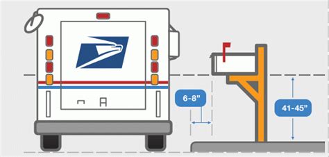 Mailbox Height and Placement - Official USPS Guidelines