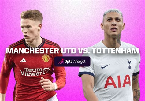 Manchester United vs Tottenham Prediction | Opta Analyst