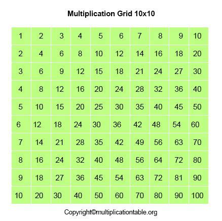 Free Multiplication Table Chart 10x10 Printable Template