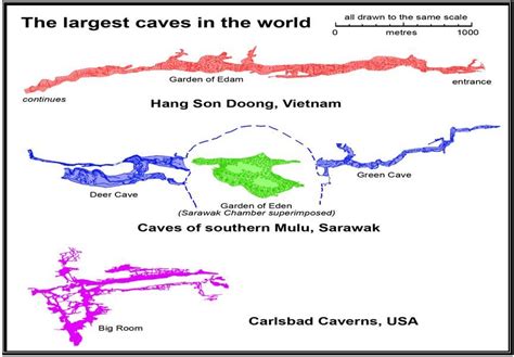 Hang Son Doong Map - I have been in the Carlsbad Caverns and the Meramec Caverns, Stanton ...