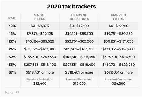 2022 Income Tax Brackets Chart - Printable Forms Free Online