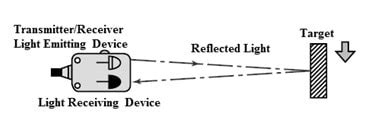 Photoelectric Sensor : Working, Types, Interfacing & Its Uses