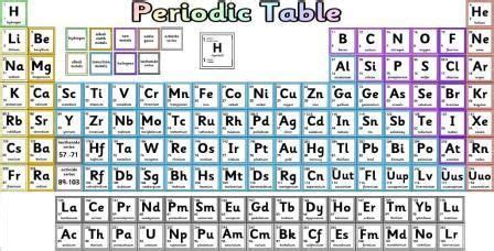 Free Large printable periodic table of elements wall display . Thank ...