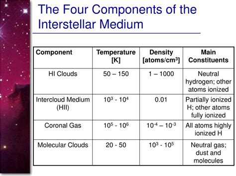 PPT - Interstellar Medium PowerPoint Presentation, free download - ID ...