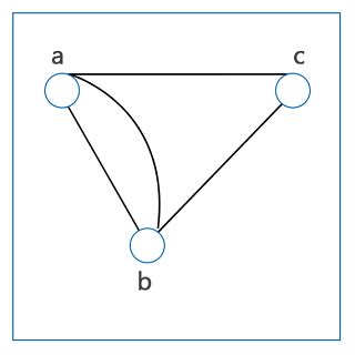 Graph theory in Discrete Mathematics - javatpoint