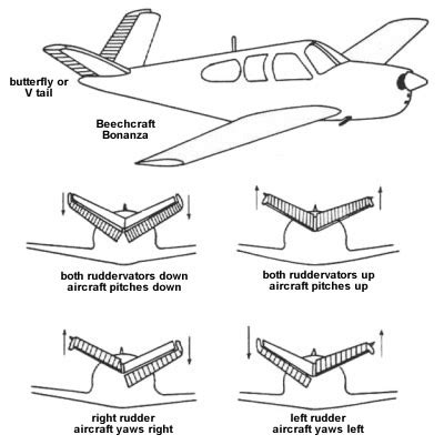 aircraft empennage structure